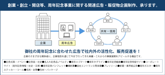 周年広告