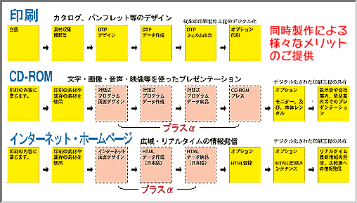 メディアミックス