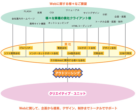 作業の流れ